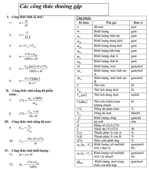 Bảng các công thức hóa học lớp 6 đến lớp 9