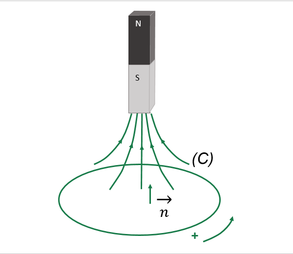 Quan hệ giữa suất điện động cảm ứng và định luật Len-xơ 