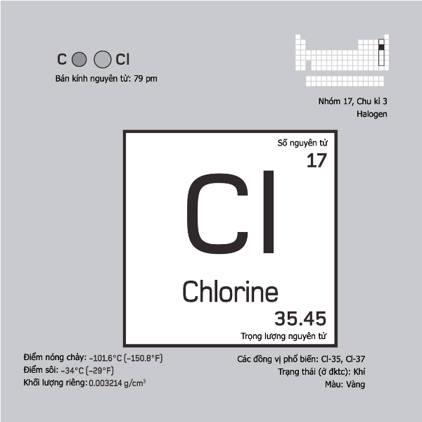 Cách xem thông tin nguyên tố trong bảng tuần hoàn các nguyên tố hóa học