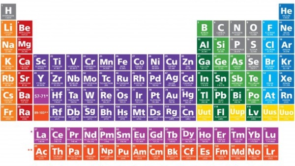 Nguyên tố hóa học là gì? Có bao nhiêu nguyên tố hóa học?